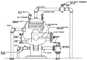 Spherical-Separators-Low-Pressure-Mechanical-Controls