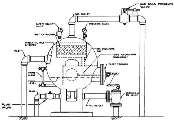 Spherical-Separators-Low-Pressure-Mechanical-Controls
