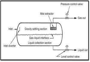 Drawing of Horizontal Separator