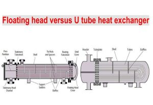 Floating Head vs. U-Tube Heat Exchangers
