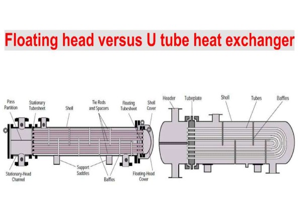 Floating vs U tube