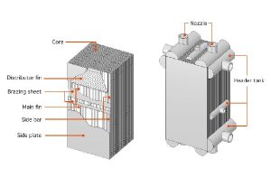 Plate Fin Heat Exchangers