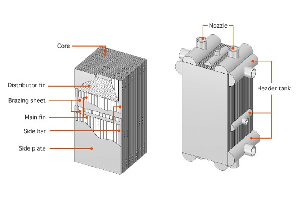 Plate Fin Heat Exchangers