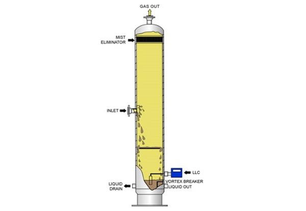 Two phase Vertical Separator