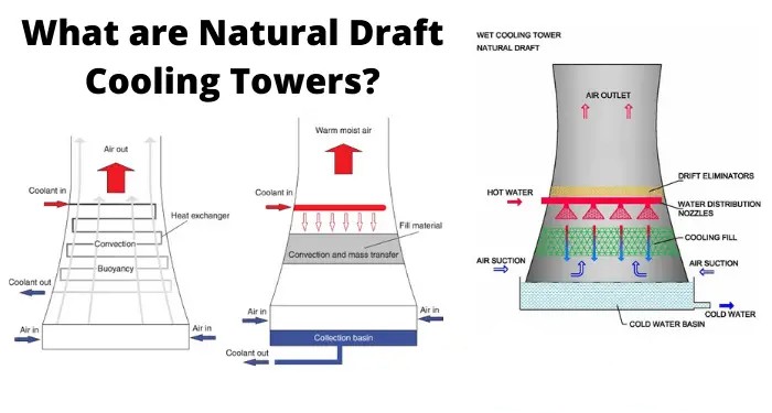 Natural Draft Air Cooler Exchanger