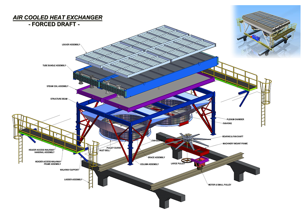 Forced Draft Air Coolers