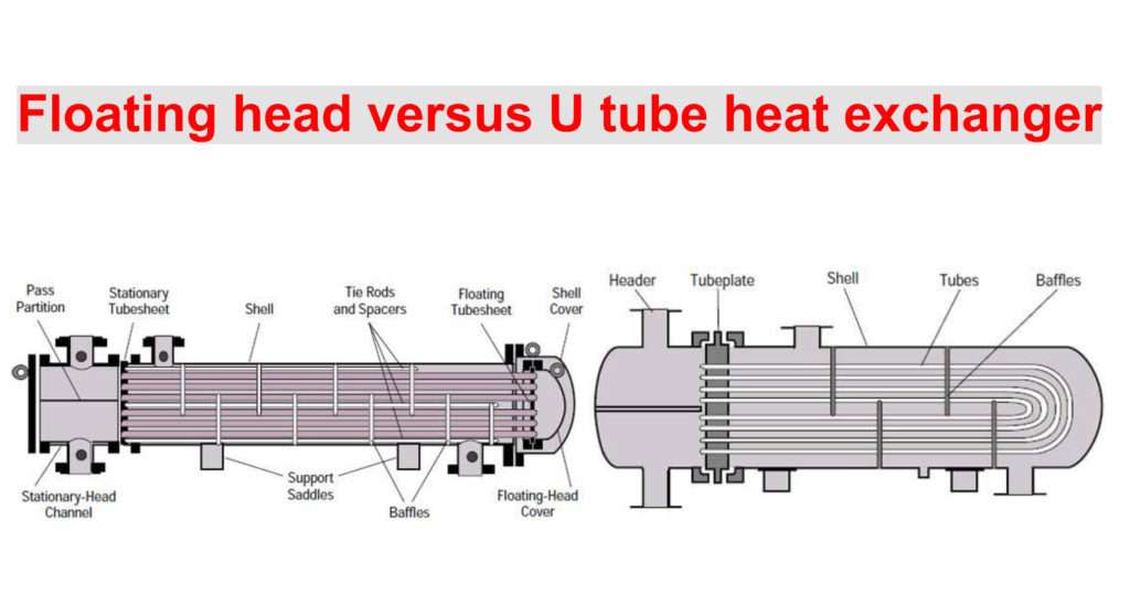 Float vs U Tube