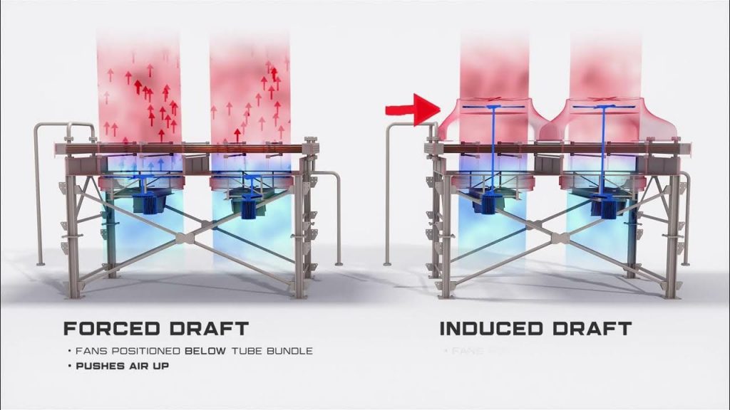 forced draft air cooler