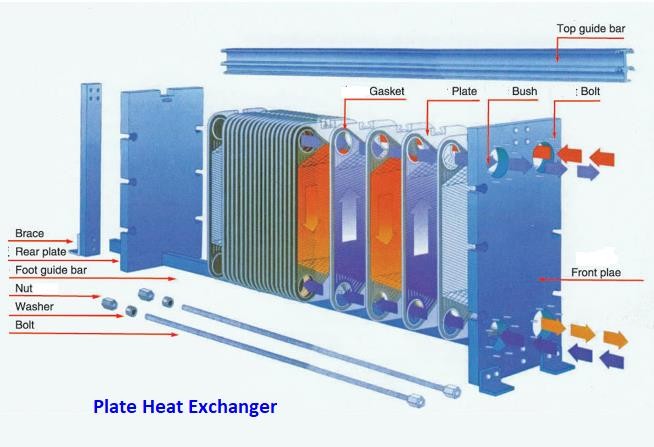 Plate and Frame Heat Exchangers