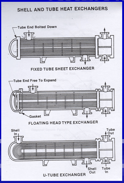 typys-of-shell-and-tube-exchanger