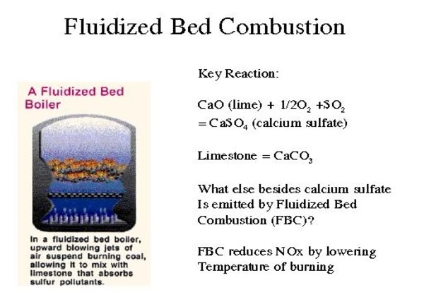 A diagram showing the inside workings of a Fluidized Bed Boilers