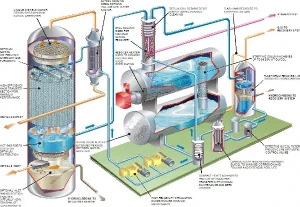 Read more about the article Glycol Dehydration Unit