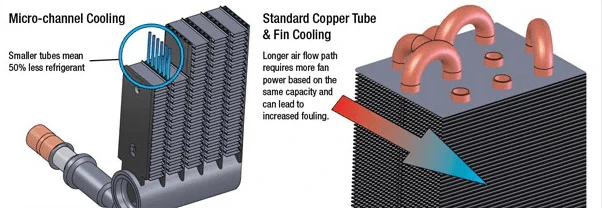 A diagram of a Microchannel Heat Exchangers