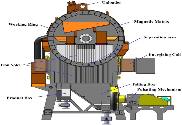 A picture of a Vertical-Ring-High-gradient-Magnetic-Separation-system