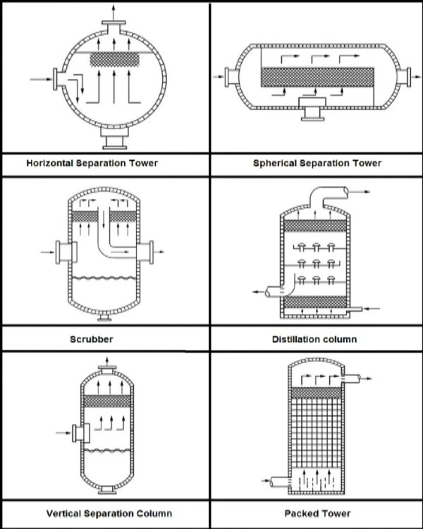 A picture showing different demister-pad-installation