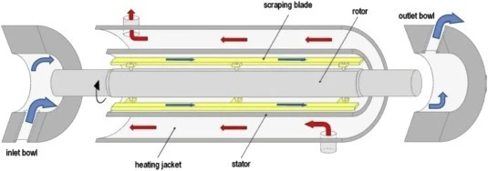Scraped Surface Heat Exchangers diagram